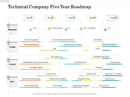 Technical company five year roadmap