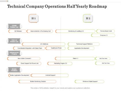 Technical company operations half yearly roadmap