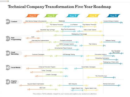 Technical company transformation five year roadmap