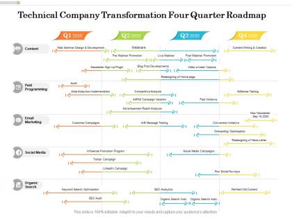 Technical company transformation four quarter roadmap