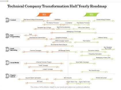 Technical company transformation half yearly roadmap