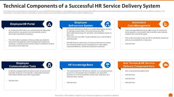 Technical components of a successful hr service delivery system ppt inspiration images