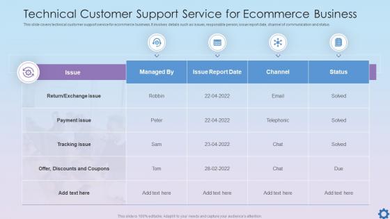 Technical Customer Support Service For Ecommerce Business