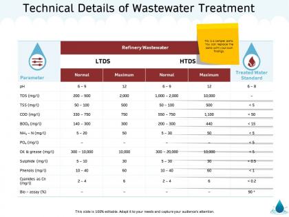 Technical details of wastewater treatment m1357 ppt powerpoint presentation infographic styles