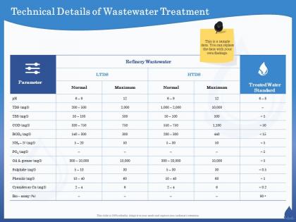 Technical details of wastewater treatment standard ppt powerpoint presentation styles images