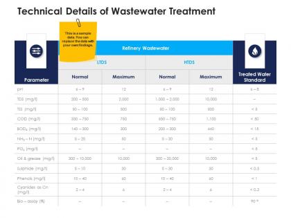 Technical details of wastewater treatment urban water management ppt designs