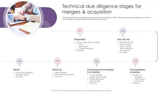 Technical Due Diligence Stages For Mergers And Acquisition