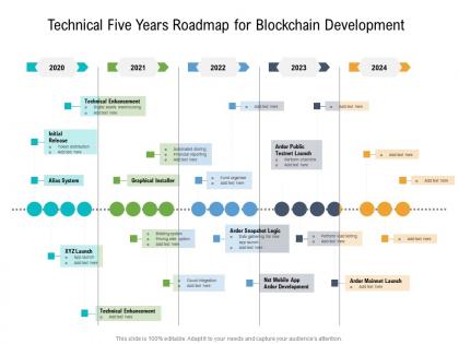 Technical five years roadmap for blockchain development