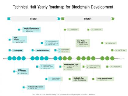 Technical half yearly roadmap for blockchain development