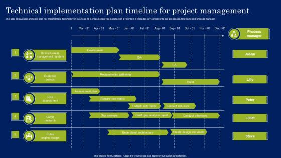 Technical Implementation Plan Timeline For Project Management