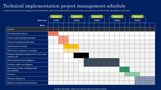 Technical Implementation Project Management Schedule