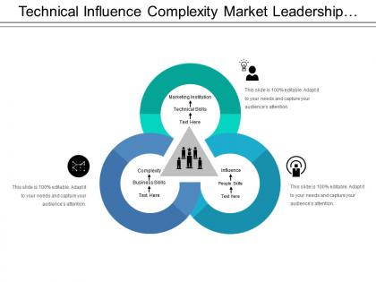 Technical influence complexity market leadership model with icons