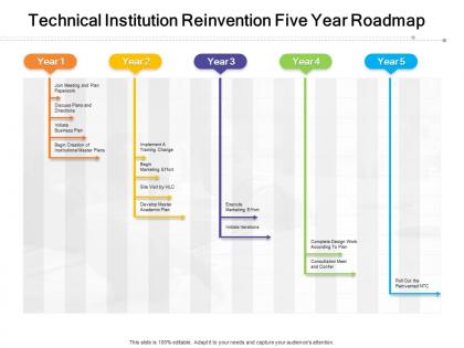 Technical institution reinvention five year roadmap