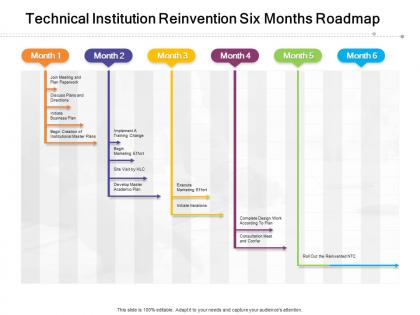 Technical institution reinvention six months roadmap