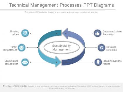 Technical management processes ppt diagrams