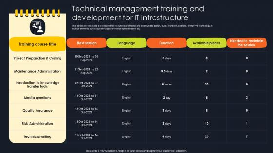Technical Management Training And Development For It Infrastructure