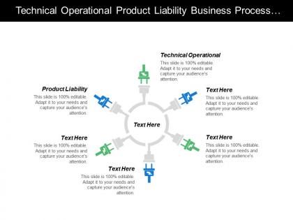 Technical operational product liability business process enterprise architecture