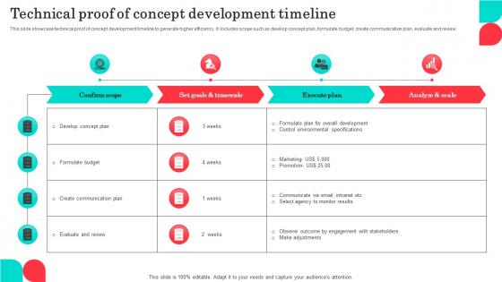 Technical Proof Of Concept Development Timeline