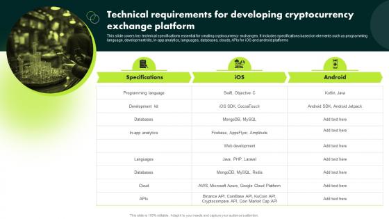 Technical Requirements For Developing Cryptocurrency Ultimate Guide To Blockchain BCT SS