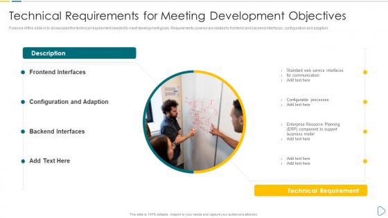 Technical Requirements for Meeting Development Objectives App developer playbook