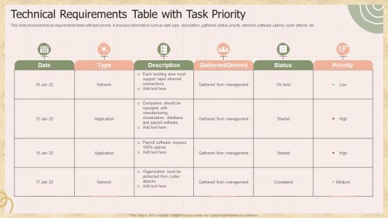 Technical Requirements Table With Task Priority