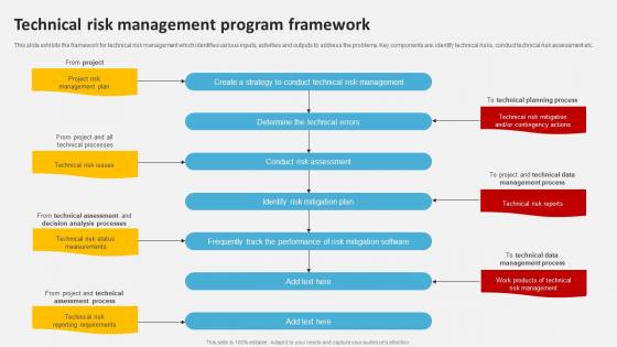 Technical Risk Management Program Framework