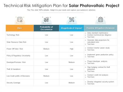 Technical risk mitigation plan for solar photovoltaic project