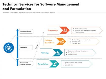 Technical services for software management and formulation