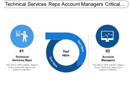 Technical services reps account managers critical sales challenges