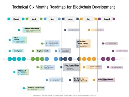 Technical six months roadmap for blockchain development