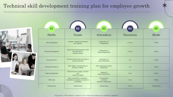 Technical Skill Development Creating Employee Value Proposition To Reduce Employee Turnover