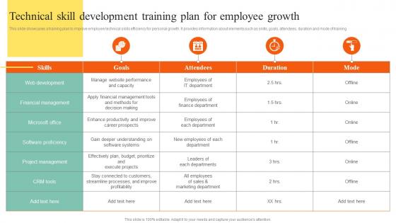 Technical Skill Development Training Plan For Action Steps To Develop Employee Value Proposition