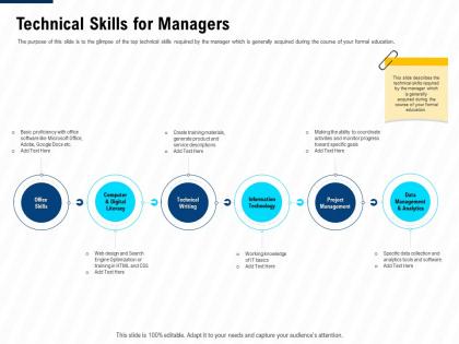 Technical skills for managers leadership and management learning outcomes ppt deck