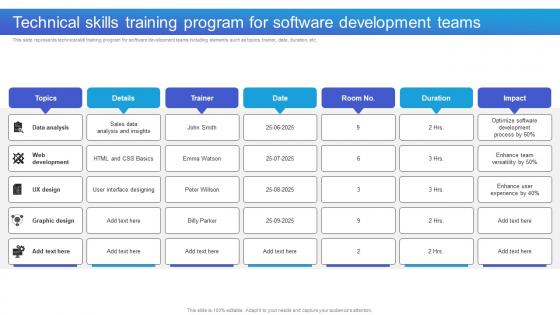 Technical Skills Training Program For Software Development Teams