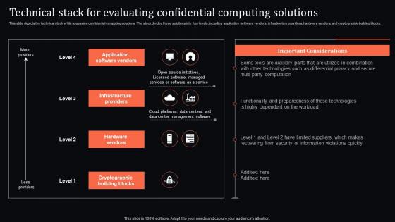 Technical Stack For Confidential Computing Solutions Confidential Computing System Technology