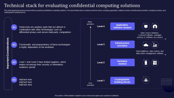 Technical Stack For Evaluating Confidential Computing Solutions Ppt Slides Elements