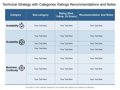 Technical strategy with categories ratings recommendations and notes