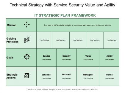 Technical strategy with service security value and agility
