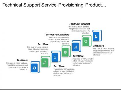 Technical support service provisioning product analysis performance risk management