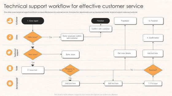 Technical Support Workflow For Effective Customer Service
