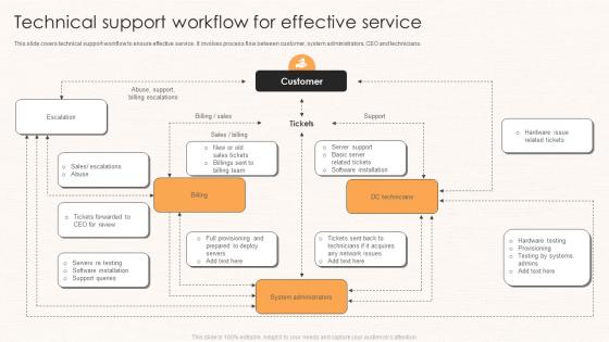 Technical Support Workflow For Effective Service