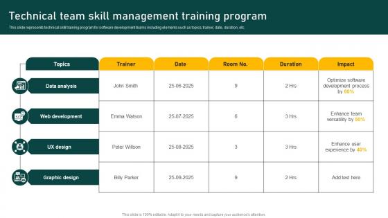 Technical Team Skill Management Training Program