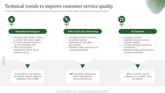 Technical Trends To Improve Customer Service Quality Strategy SS