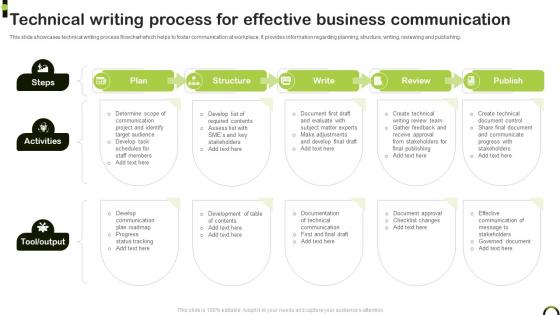 Technical Writing Process For Effective Business Communication