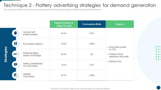 Technique 2 Flattery Advertising Strategies For Develop Promotion Plan To Boost Sales Growth