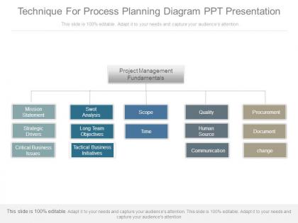 Technique for process planning diagram ppt presentation