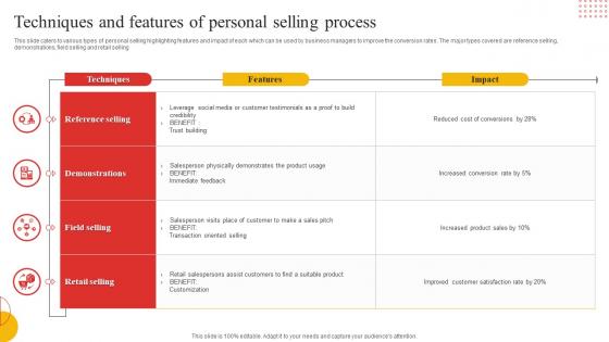 Techniques And Features Of Personal Selling Process