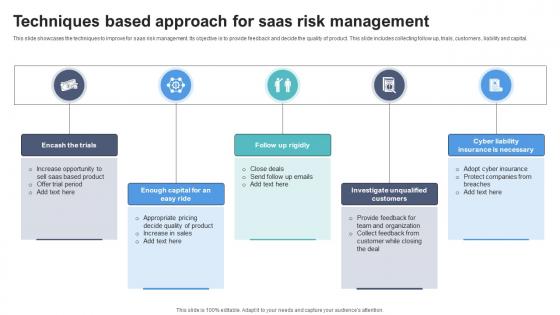 Techniques Based Approach For SaaS Risk Management
