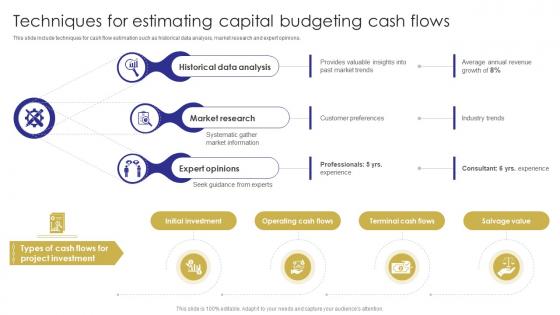 Techniques Capital Budgeting Cash Flows Capital Budgeting Techniques To Evaluate Investment Projects
