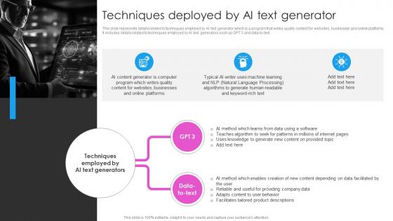 Techniques Deployed By AI Text Generator Deploying AI Writing Tools For Effective AI SS V
